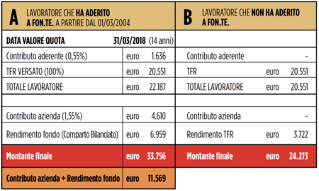 simulazione fonte